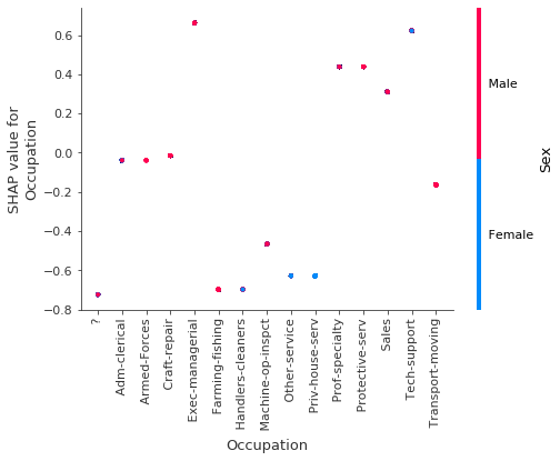 ../../../_images/example_notebooks_tabular_examples_tree_based_models_Census_income_classification_with_LightGBM_20_4.png