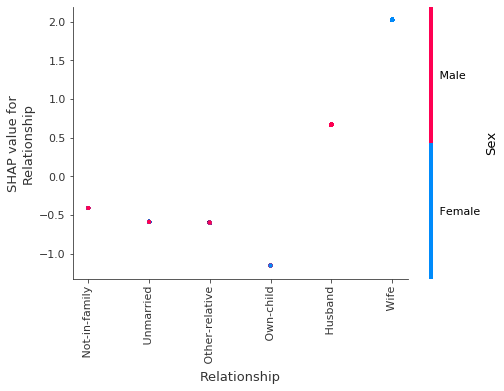 ../../../_images/example_notebooks_tabular_examples_tree_based_models_Census_income_classification_with_LightGBM_20_5.png