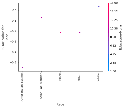 ../../../_images/example_notebooks_tabular_examples_tree_based_models_Census_income_classification_with_LightGBM_20_6.png