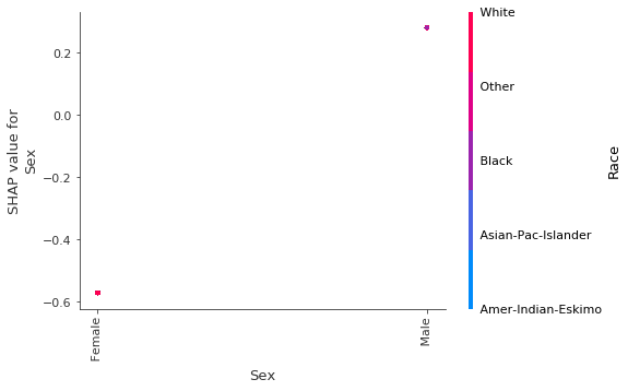 ../../../_images/example_notebooks_tabular_examples_tree_based_models_Census_income_classification_with_LightGBM_20_7.png