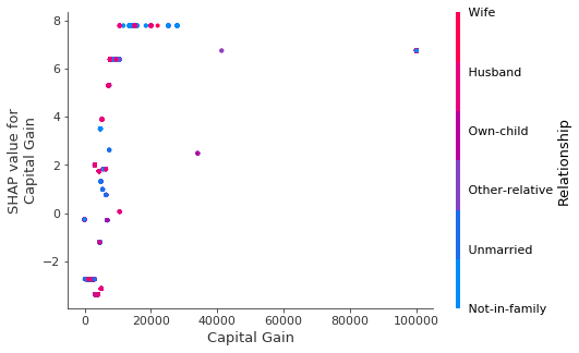 ../../../_images/example_notebooks_tabular_examples_tree_based_models_Census_income_classification_with_LightGBM_20_8.png