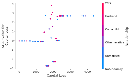 ../../../_images/example_notebooks_tabular_examples_tree_based_models_Census_income_classification_with_LightGBM_20_9.png