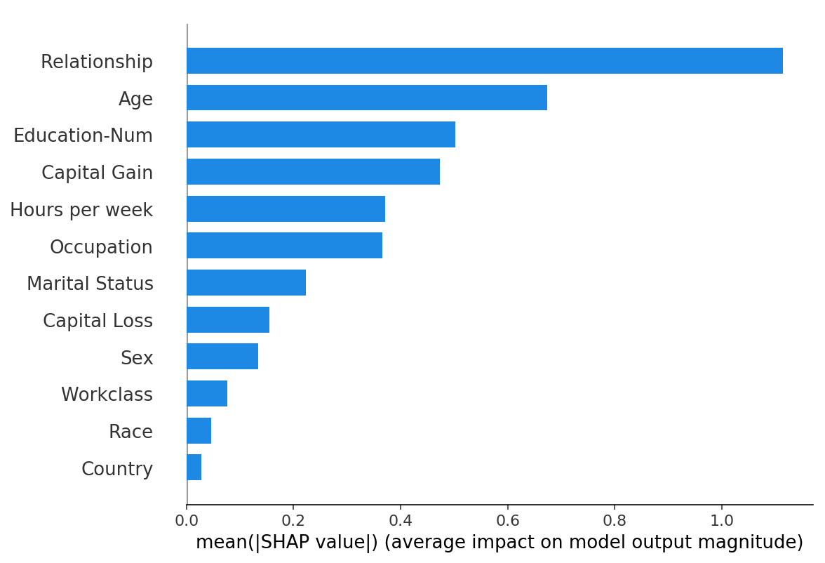 ../../../_images/example_notebooks_tabular_examples_tree_based_models_Census_income_classification_with_XGBoost_17_0.png