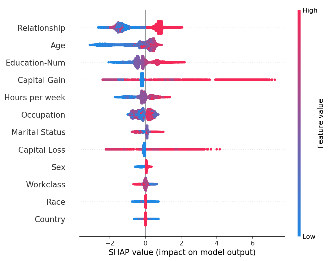 ../../../_images/example_notebooks_tabular_examples_tree_based_models_Census_income_classification_with_XGBoost_19_0.png