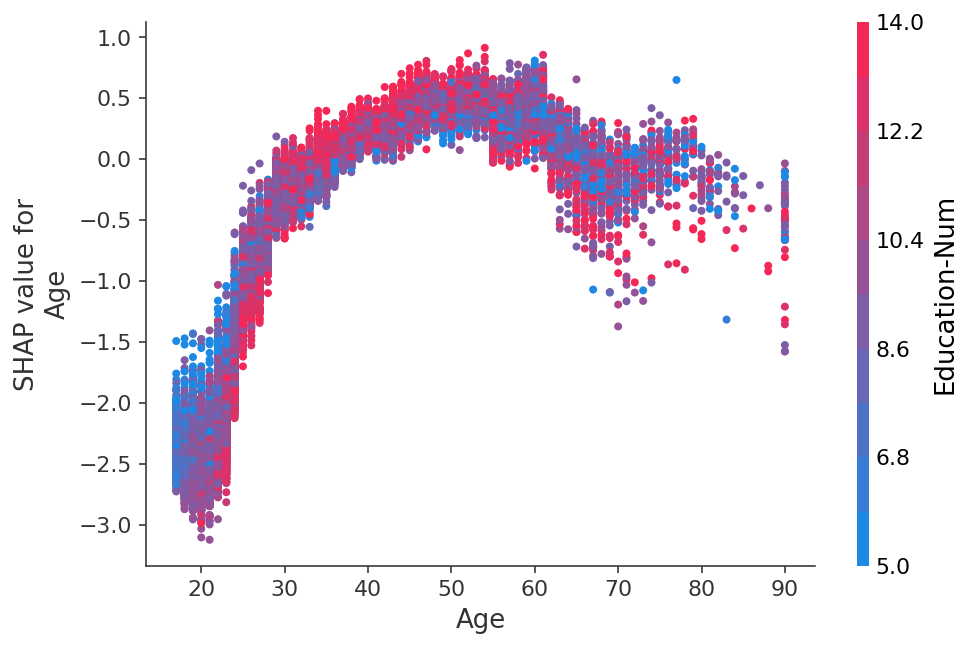 ../../../_images/example_notebooks_tabular_examples_tree_based_models_Census_income_classification_with_XGBoost_21_0.png