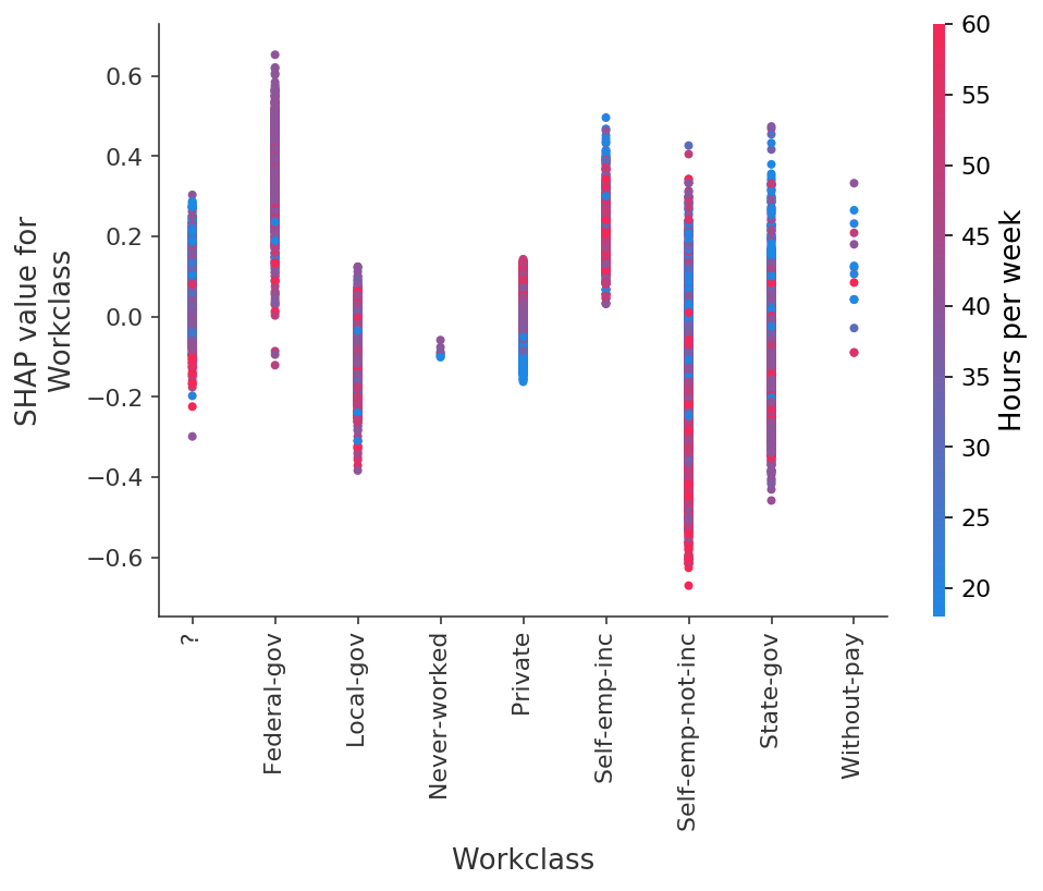 ../../../_images/example_notebooks_tabular_examples_tree_based_models_Census_income_classification_with_XGBoost_21_1.png