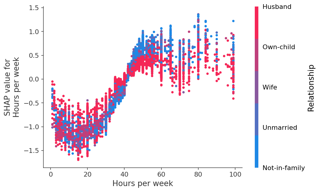 ../../../_images/example_notebooks_tabular_examples_tree_based_models_Census_income_classification_with_XGBoost_21_10.png