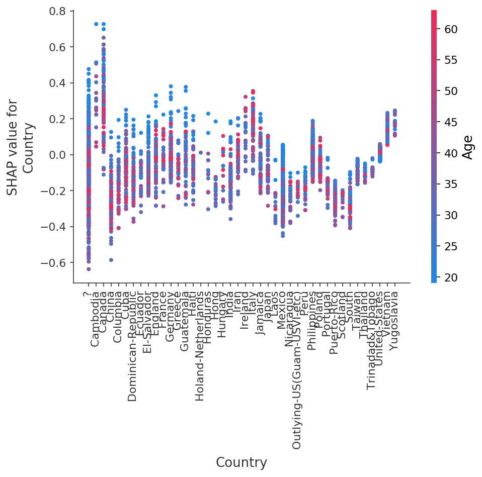 ../../../_images/example_notebooks_tabular_examples_tree_based_models_Census_income_classification_with_XGBoost_21_11.png