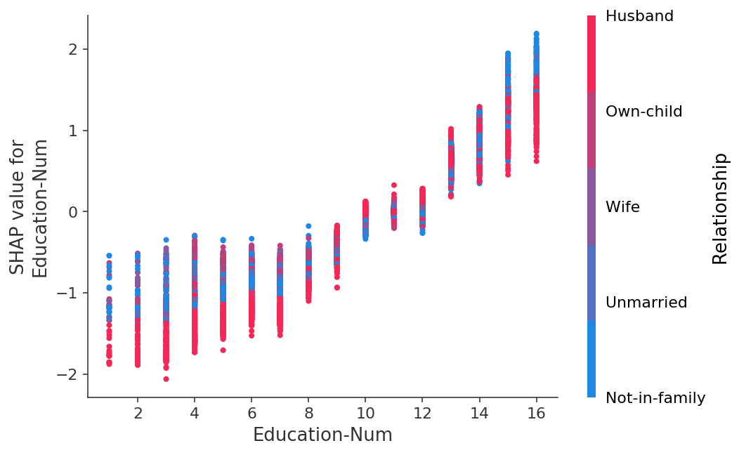 ../../../_images/example_notebooks_tabular_examples_tree_based_models_Census_income_classification_with_XGBoost_21_2.png