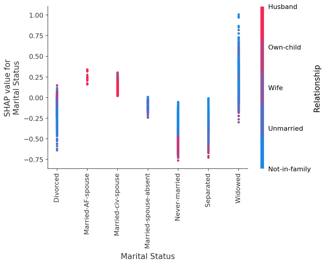 ../../../_images/example_notebooks_tabular_examples_tree_based_models_Census_income_classification_with_XGBoost_21_3.png