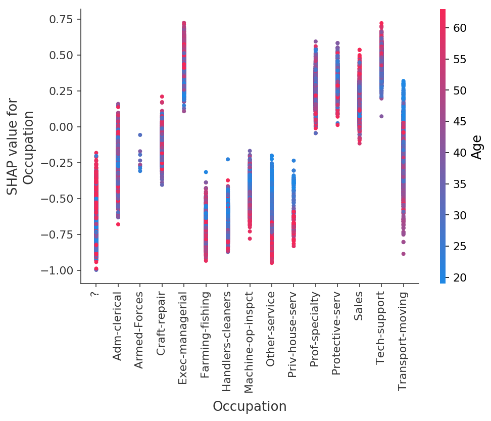 ../../../_images/example_notebooks_tabular_examples_tree_based_models_Census_income_classification_with_XGBoost_21_4.png