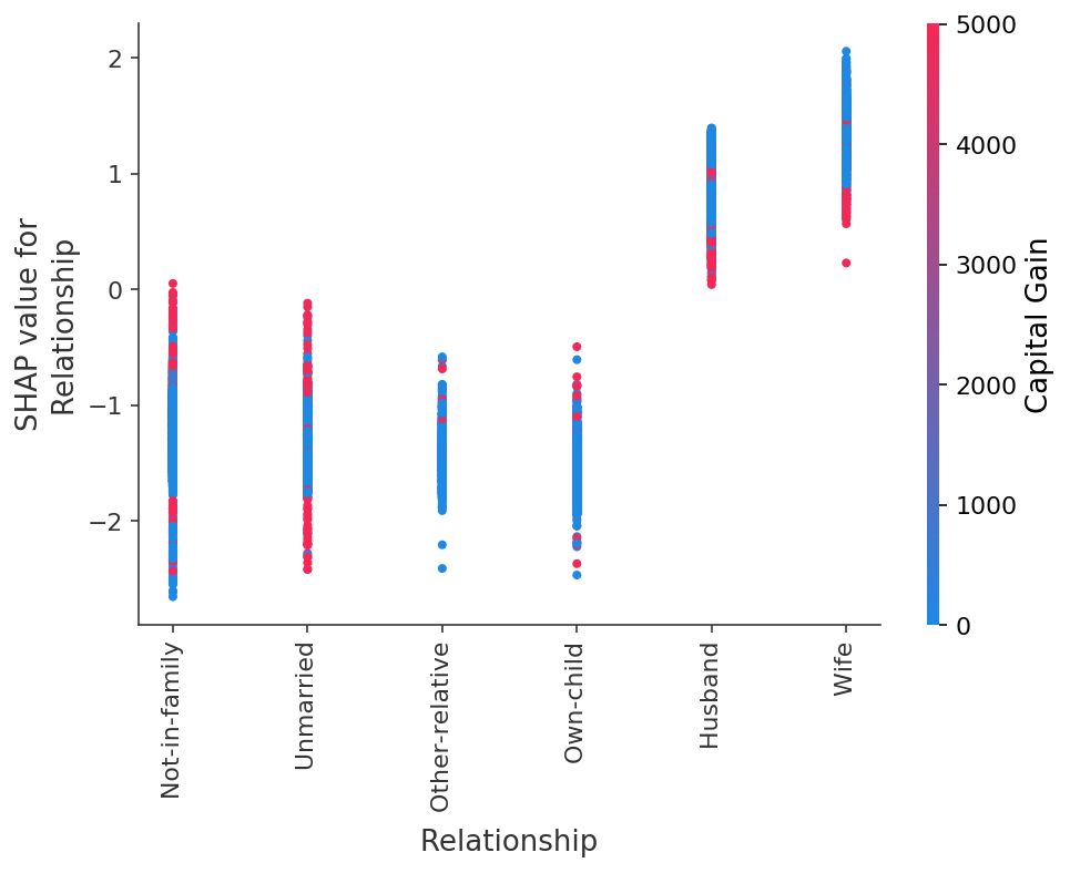 ../../../_images/example_notebooks_tabular_examples_tree_based_models_Census_income_classification_with_XGBoost_21_5.png