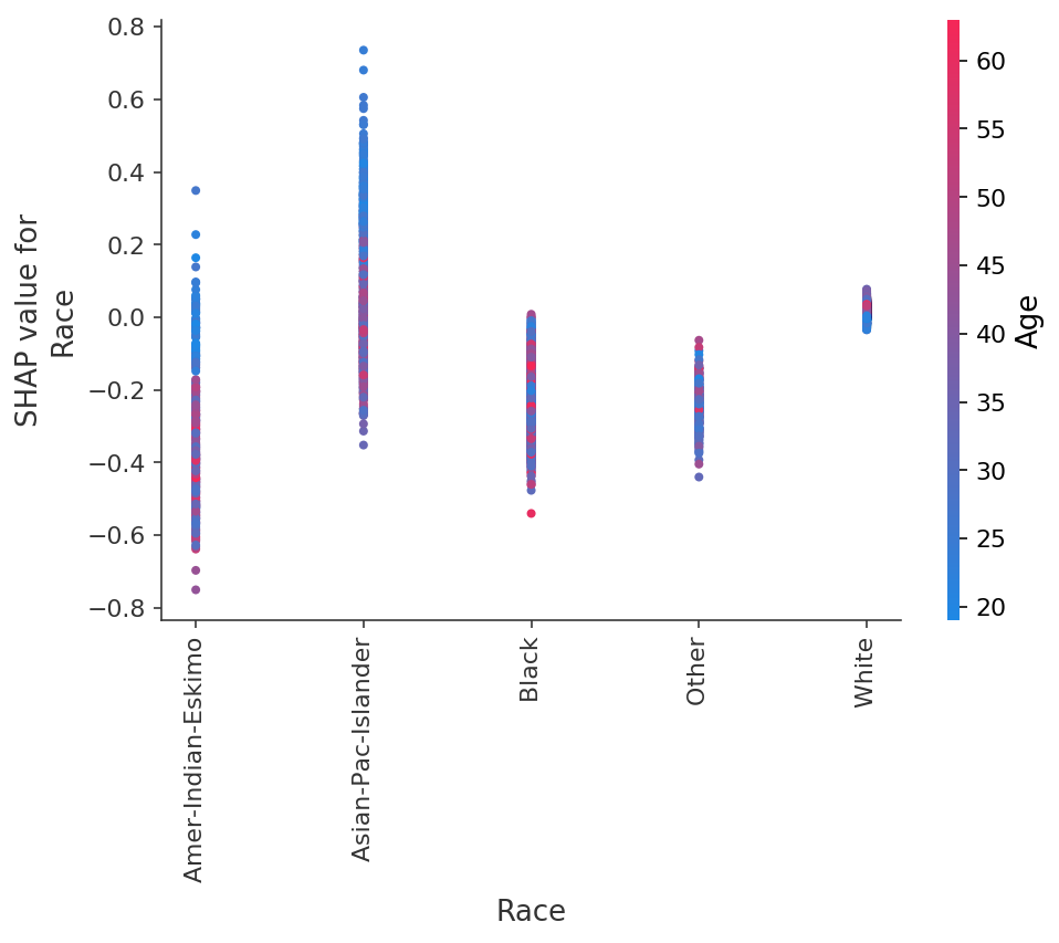 ../../../_images/example_notebooks_tabular_examples_tree_based_models_Census_income_classification_with_XGBoost_21_6.png