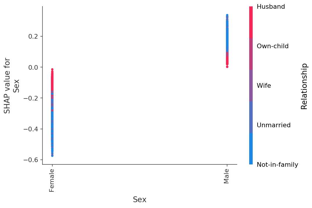 ../../../_images/example_notebooks_tabular_examples_tree_based_models_Census_income_classification_with_XGBoost_21_7.png