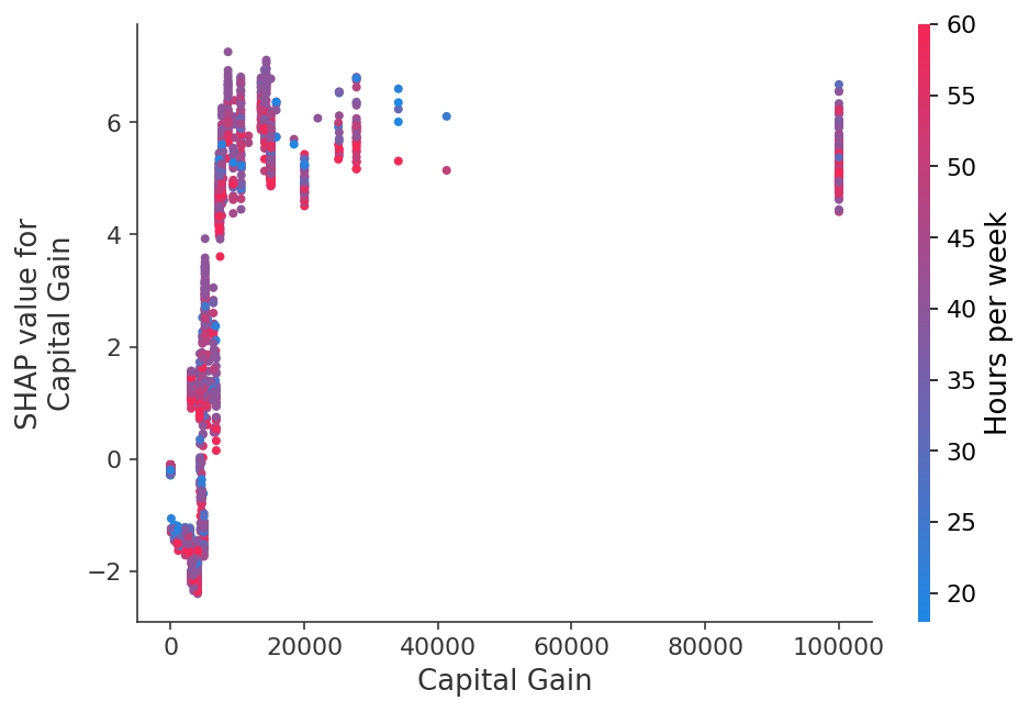 ../../../_images/example_notebooks_tabular_examples_tree_based_models_Census_income_classification_with_XGBoost_21_8.png