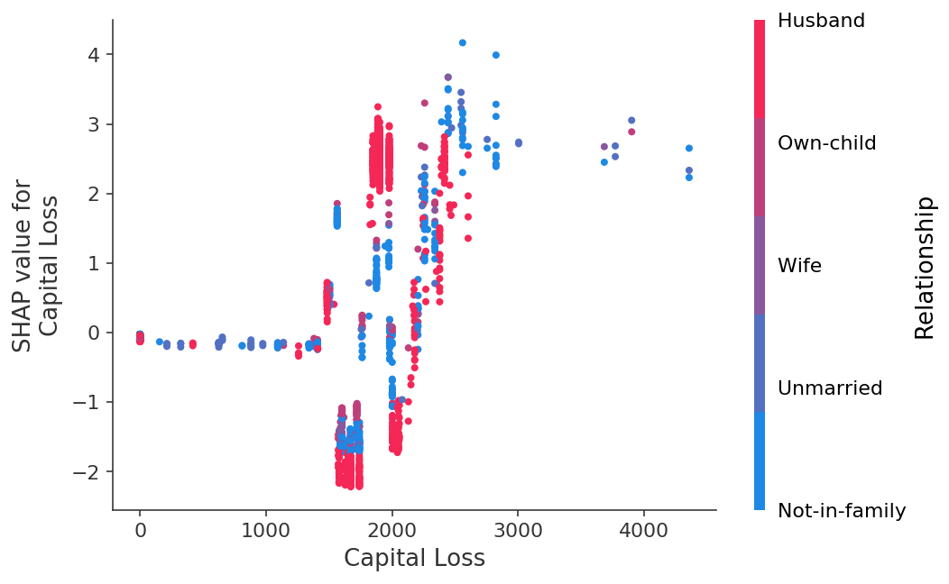 ../../../_images/example_notebooks_tabular_examples_tree_based_models_Census_income_classification_with_XGBoost_21_9.png