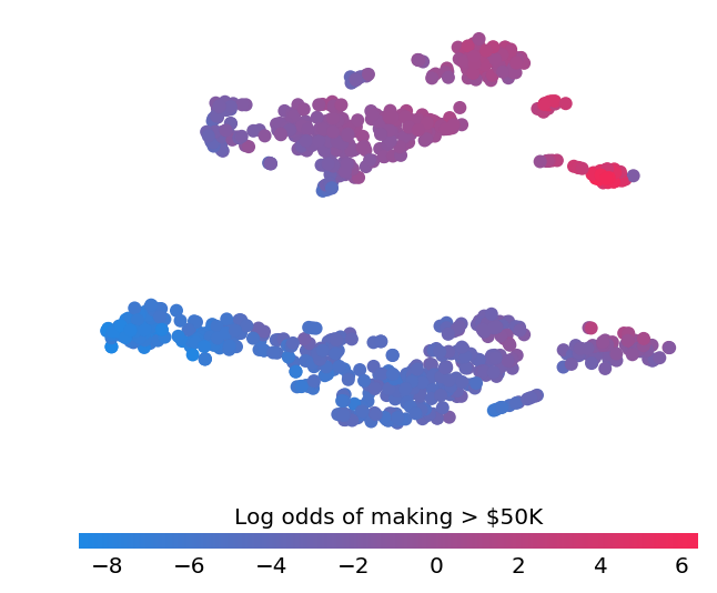 ../../../_images/example_notebooks_tabular_examples_tree_based_models_Census_income_classification_with_XGBoost_25_0.png