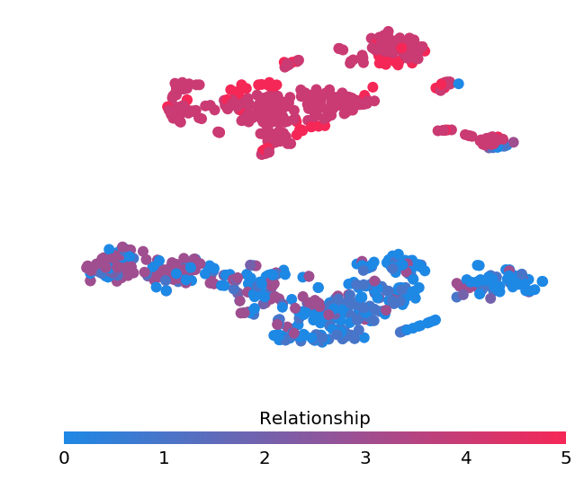 ../../../_images/example_notebooks_tabular_examples_tree_based_models_Census_income_classification_with_XGBoost_26_0.png