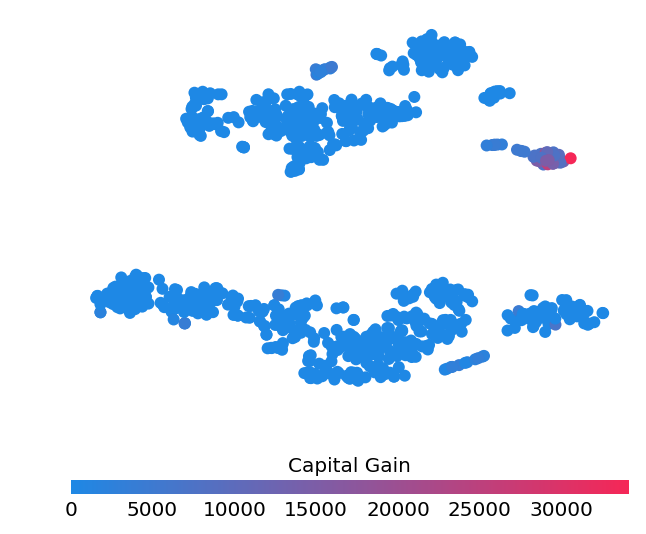 ../../../_images/example_notebooks_tabular_examples_tree_based_models_Census_income_classification_with_XGBoost_26_1.png