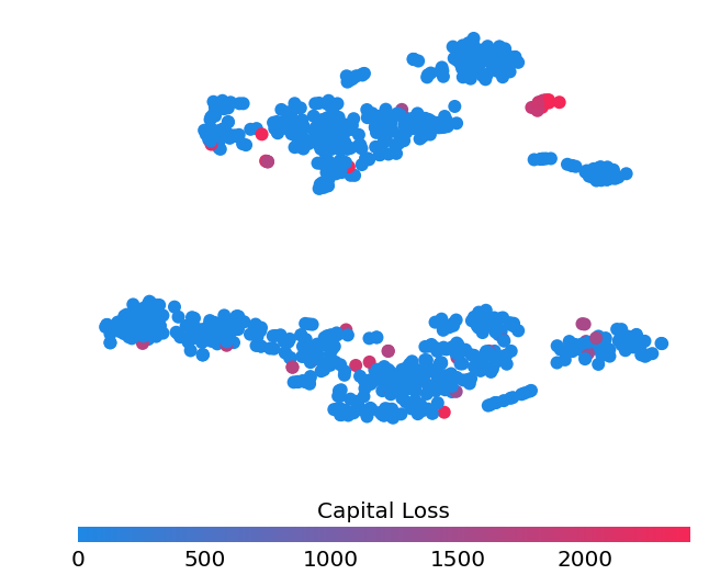 ../../../_images/example_notebooks_tabular_examples_tree_based_models_Census_income_classification_with_XGBoost_26_2.png