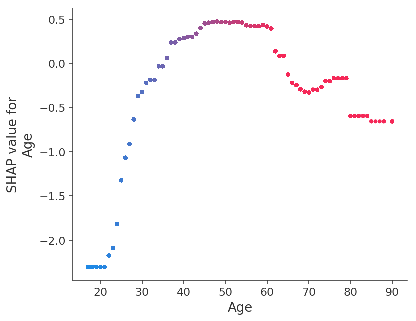 ../../../_images/example_notebooks_tabular_examples_tree_based_models_Census_income_classification_with_XGBoost_31_1.png