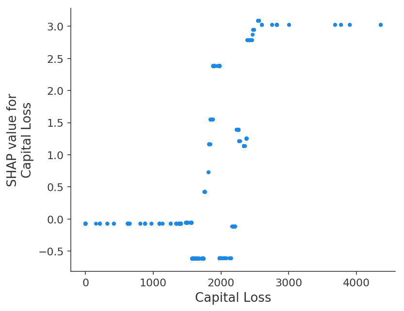 ../../../_images/example_notebooks_tabular_examples_tree_based_models_Census_income_classification_with_XGBoost_31_10.png