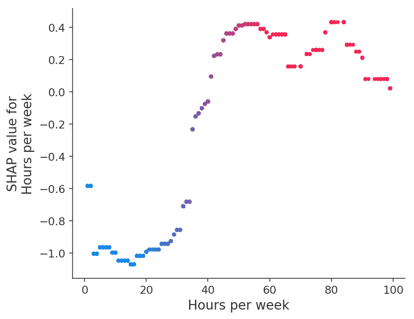 ../../../_images/example_notebooks_tabular_examples_tree_based_models_Census_income_classification_with_XGBoost_31_11.png