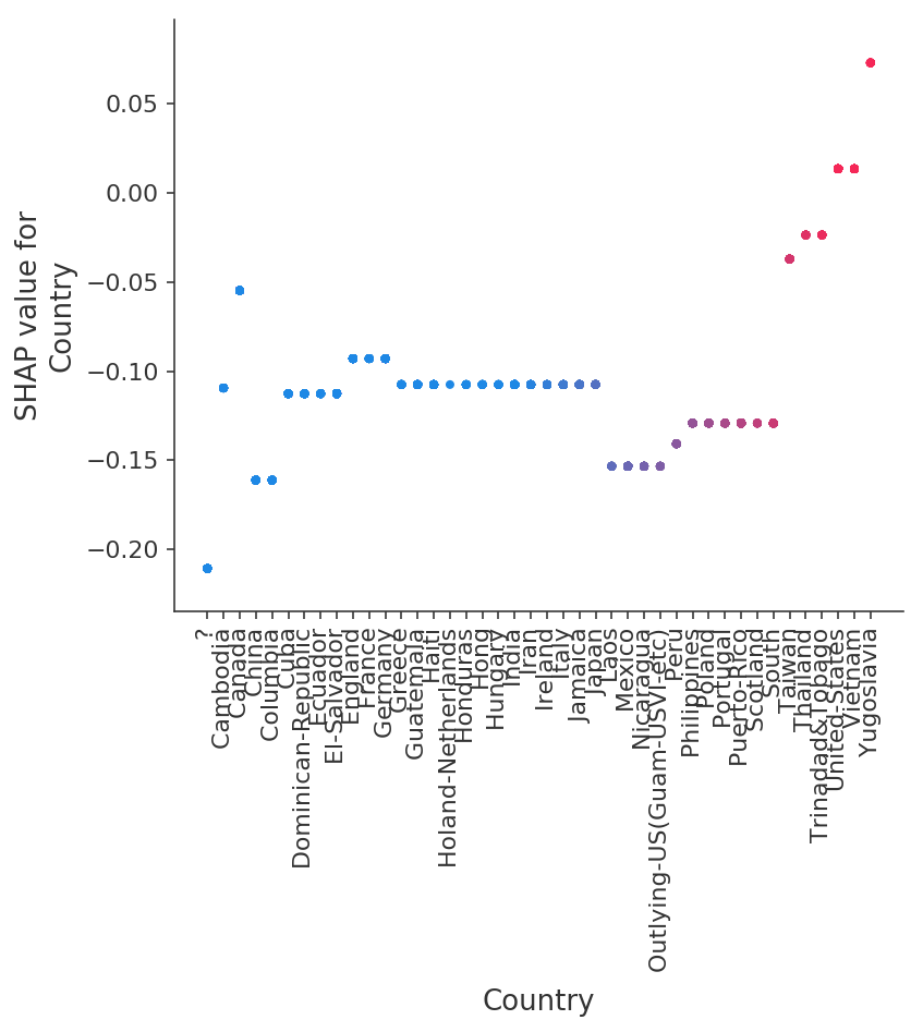 ../../../_images/example_notebooks_tabular_examples_tree_based_models_Census_income_classification_with_XGBoost_31_12.png