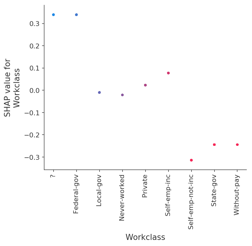 ../../../_images/example_notebooks_tabular_examples_tree_based_models_Census_income_classification_with_XGBoost_31_2.png