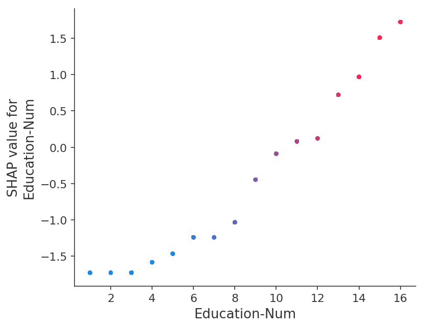 ../../../_images/example_notebooks_tabular_examples_tree_based_models_Census_income_classification_with_XGBoost_31_3.png