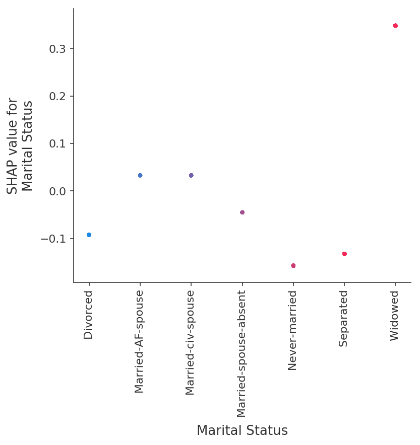 ../../../_images/example_notebooks_tabular_examples_tree_based_models_Census_income_classification_with_XGBoost_31_4.png