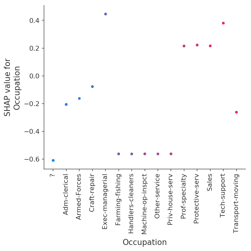 ../../../_images/example_notebooks_tabular_examples_tree_based_models_Census_income_classification_with_XGBoost_31_5.png