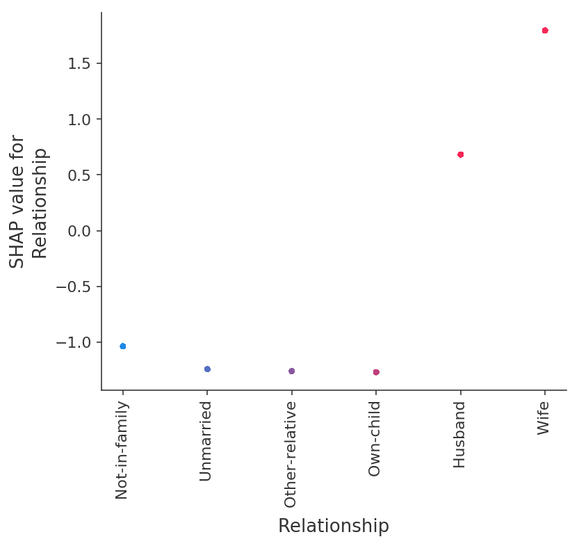 ../../../_images/example_notebooks_tabular_examples_tree_based_models_Census_income_classification_with_XGBoost_31_6.png