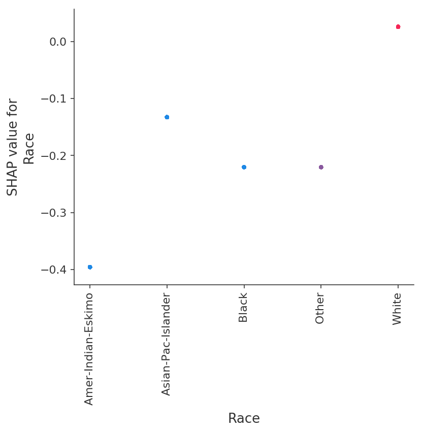../../../_images/example_notebooks_tabular_examples_tree_based_models_Census_income_classification_with_XGBoost_31_7.png