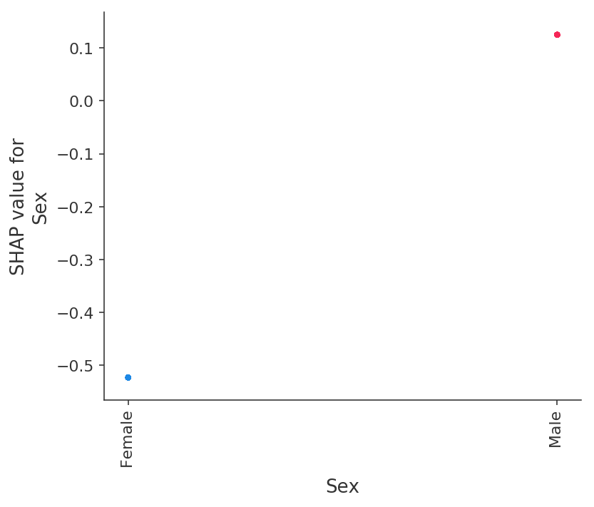 ../../../_images/example_notebooks_tabular_examples_tree_based_models_Census_income_classification_with_XGBoost_31_8.png