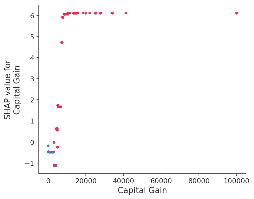 ../../../_images/example_notebooks_tabular_examples_tree_based_models_Census_income_classification_with_XGBoost_31_9.png