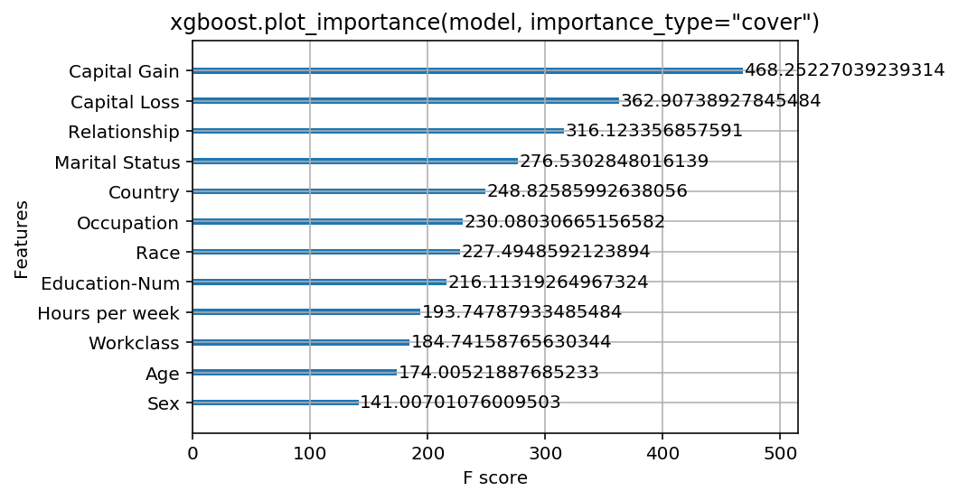 ../../../_images/example_notebooks_tabular_examples_tree_based_models_Census_income_classification_with_XGBoost_8_0.png