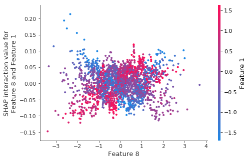 ../../../_images/example_notebooks_tabular_examples_tree_based_models_Fitting_a_Linear_Simulation_with_XGBoost_32_0.png