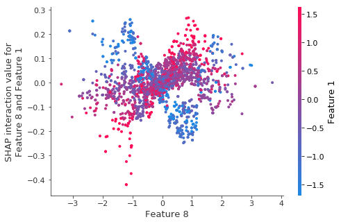 ../../../_images/example_notebooks_tabular_examples_tree_based_models_Fitting_a_Linear_Simulation_with_XGBoost_36_1.png