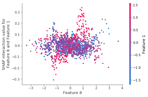 ../../../_images/example_notebooks_tabular_examples_tree_based_models_Fitting_a_Linear_Simulation_with_XGBoost_36_5.png