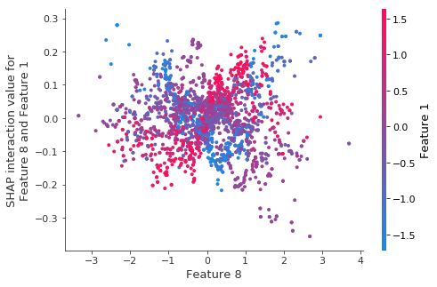 ../../../_images/example_notebooks_tabular_examples_tree_based_models_Fitting_a_Linear_Simulation_with_XGBoost_36_7.png