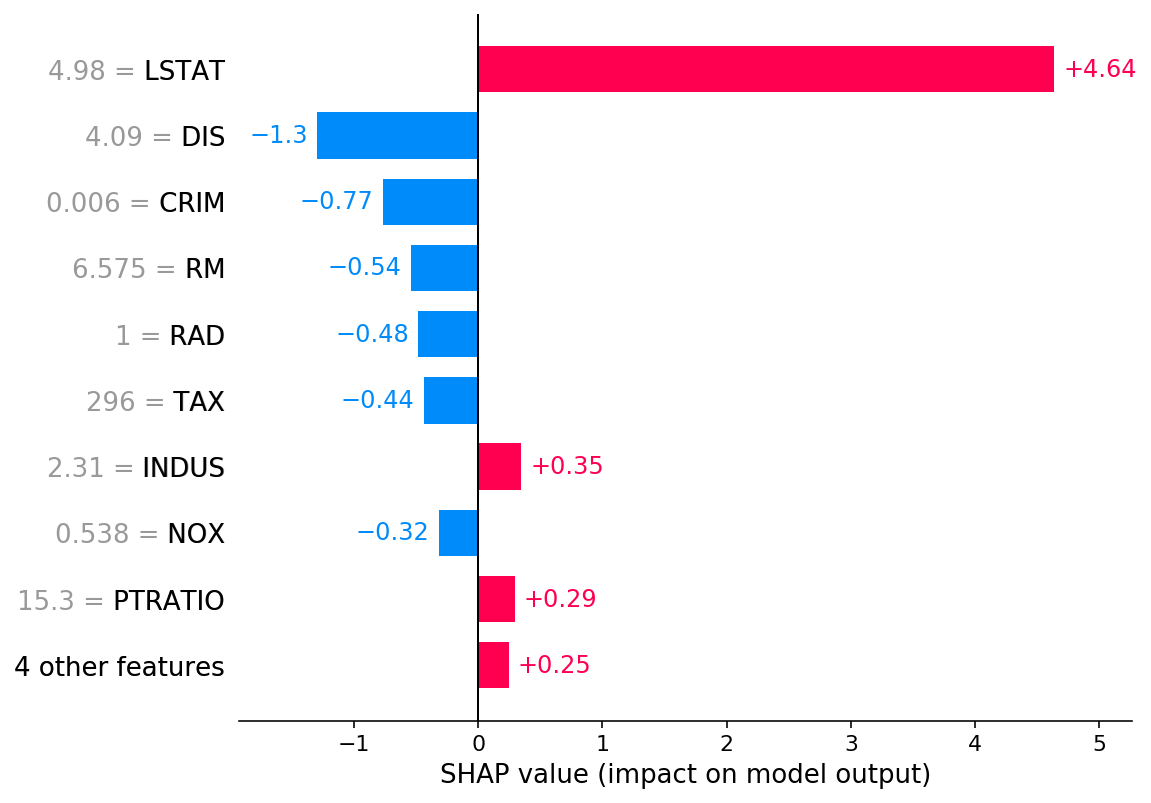 ../../../_images/example_notebooks_tabular_examples_tree_based_models_Front_page_example_%28XGBoost%29_10_0.png