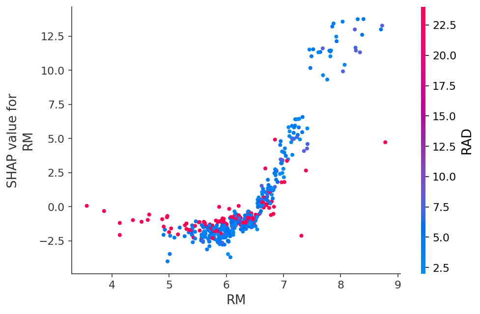 ../../../_images/example_notebooks_tabular_examples_tree_based_models_Front_page_example_%28XGBoost%29_13_0.png