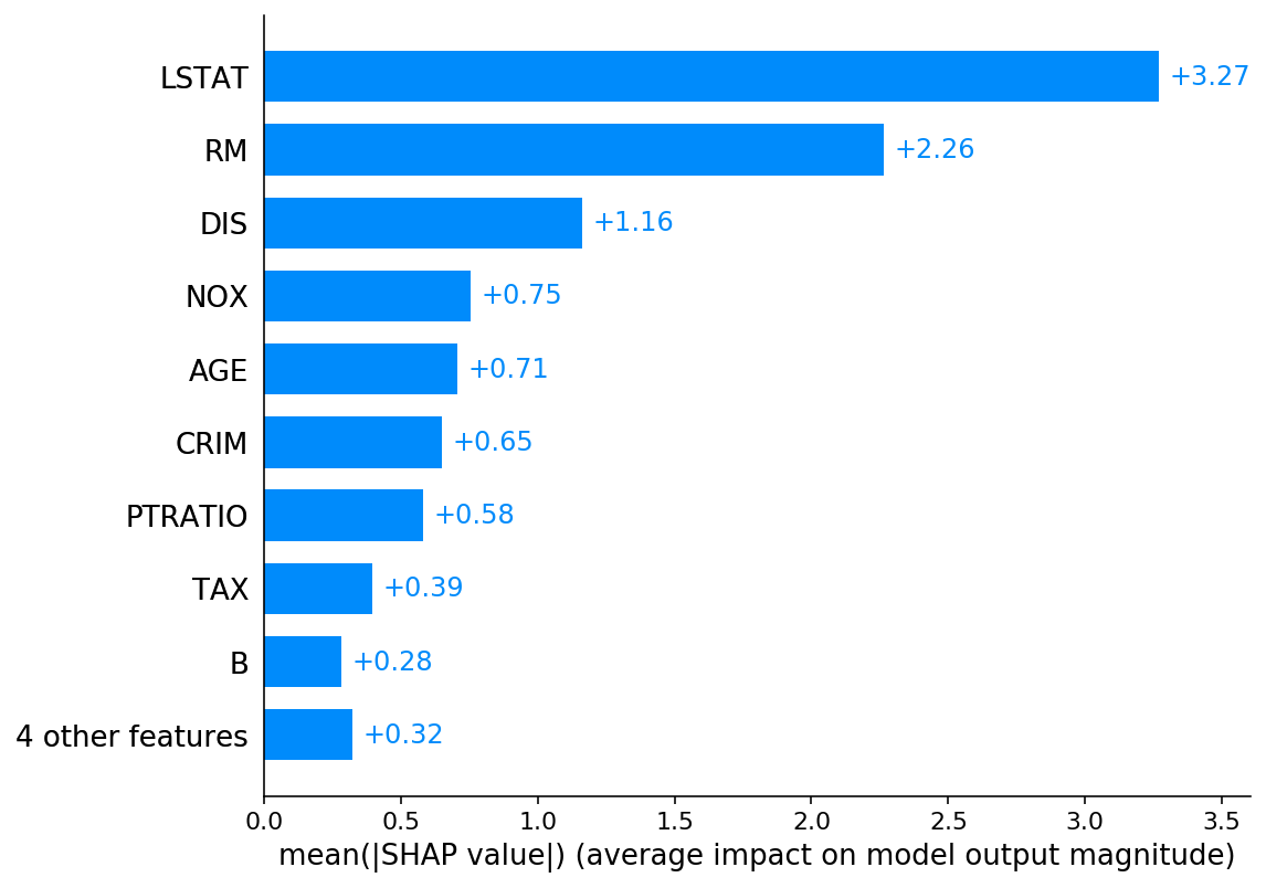 ../../../_images/example_notebooks_tabular_examples_tree_based_models_Front_page_example_%28XGBoost%29_14_0.png