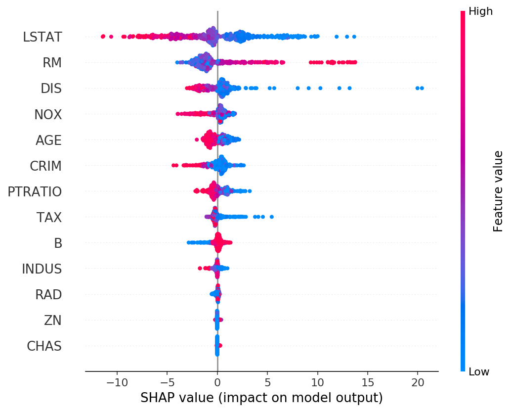 ../../../_images/example_notebooks_tabular_examples_tree_based_models_Front_page_example_%28XGBoost%29_15_0.png