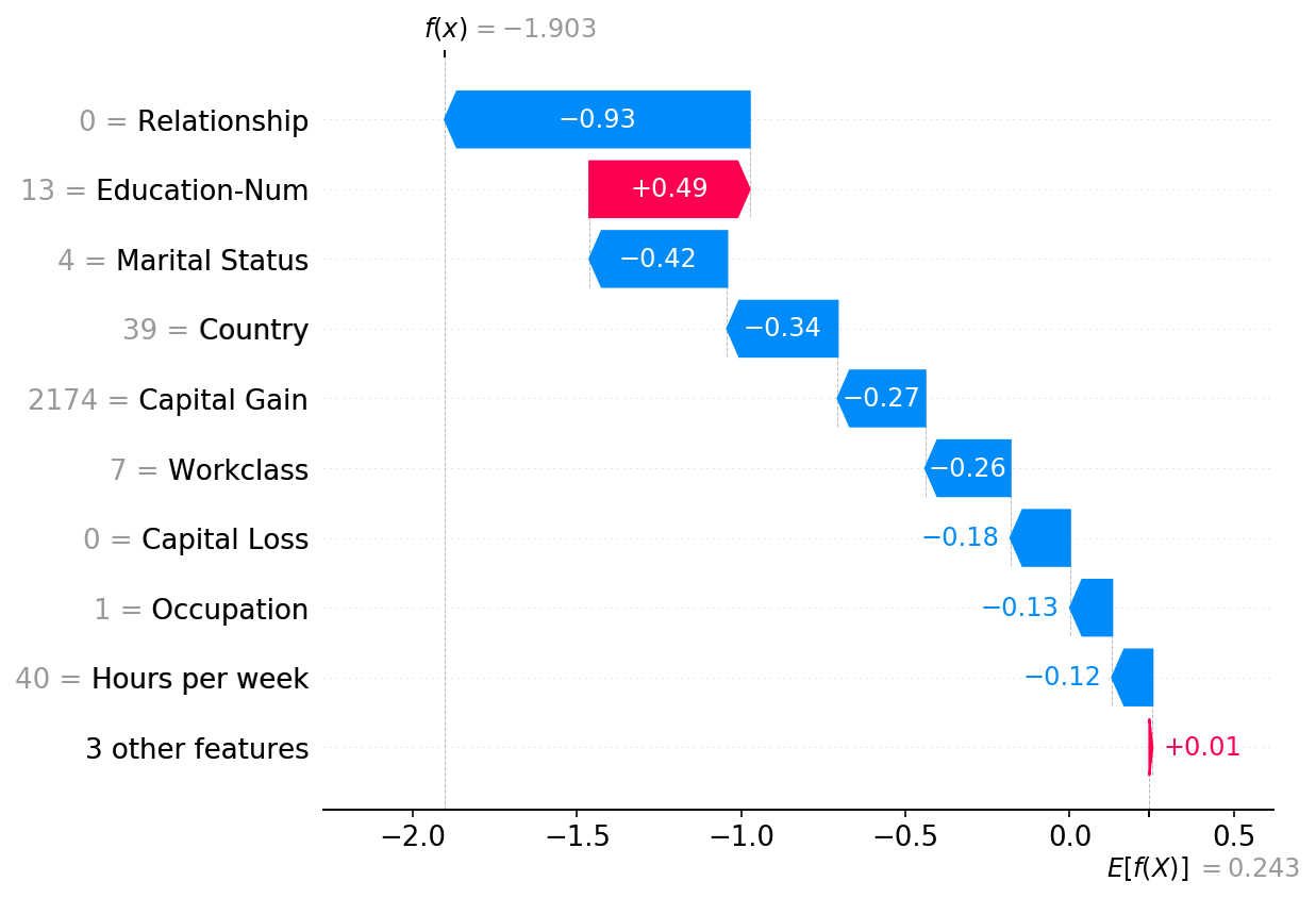 ../../../_images/example_notebooks_tabular_examples_tree_based_models_Front_page_example_%28XGBoost%29_2_0.png
