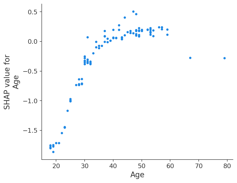 ../../../_images/example_notebooks_tabular_examples_tree_based_models_Front_page_example_%28XGBoost%29_8_0.png