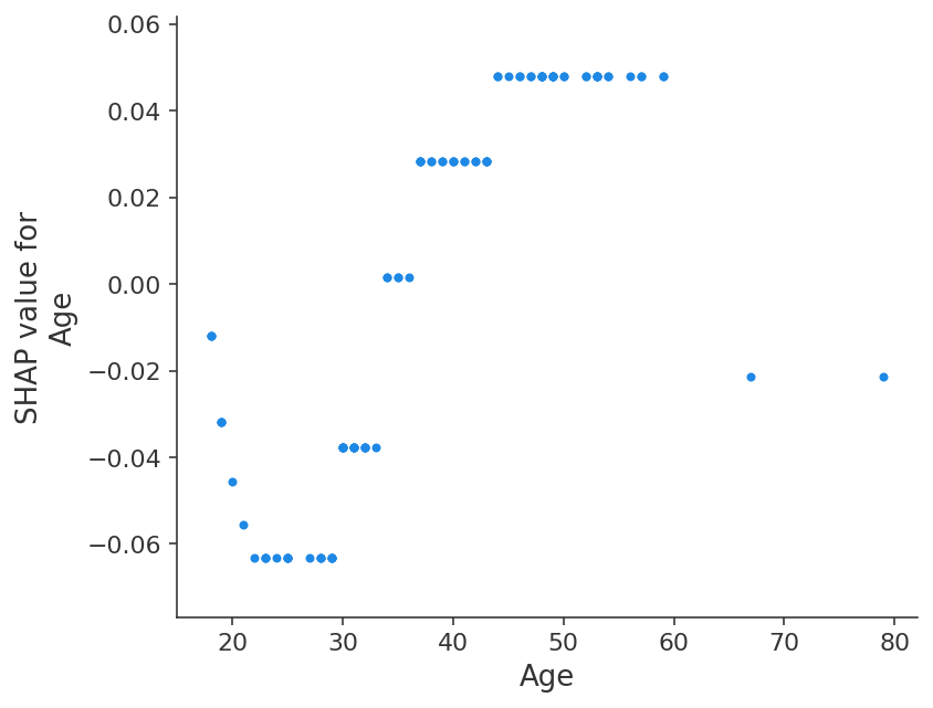 ../../../_images/example_notebooks_tabular_examples_tree_based_models_Front_page_example_%28XGBoost%29_9_0.png
