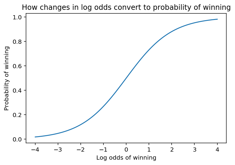 ../../../_images/example_notebooks_tabular_examples_tree_based_models_League_of_Legends_Win_Prediction_with_XGBoost_20_0.png