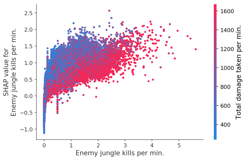 ../../../_images/example_notebooks_tabular_examples_tree_based_models_League_of_Legends_Win_Prediction_with_XGBoost_25_10.png
